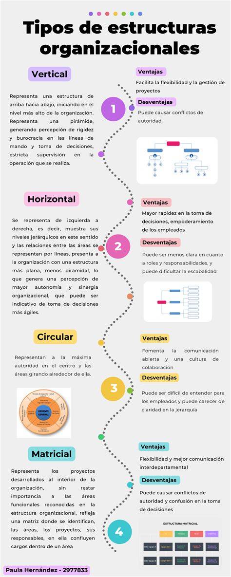 Esquema o infografía comparando las estructuras factoriales de la PGS original y la adaptada mexicana