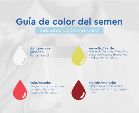Esquema ilustrativo que muestra la escala de colores del semen, desde el blanco normal hasta tonalidades amarillentas y rojizas, con sus posibles causas asociadas.