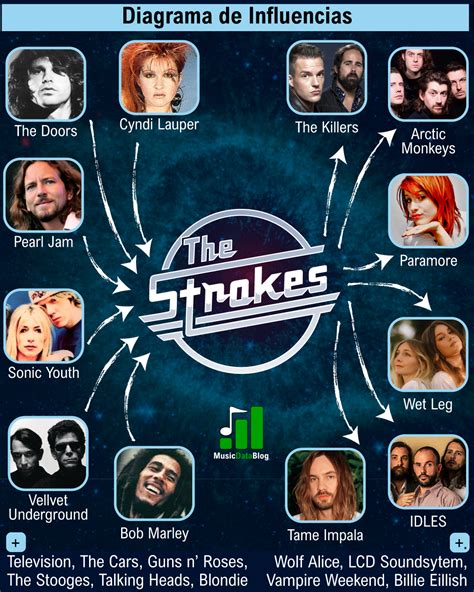Esquema de las influencias musicales en Xavier Montsalvatge