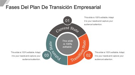 Esquema de las 