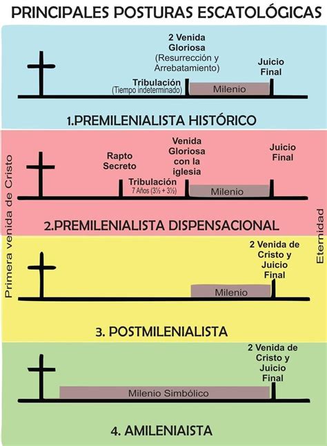 Infografía comparativa de las posturas éticas y religiosas sobre la adopción de embriones (Ética laica, Islam, Judaísmo, Catolicismo)