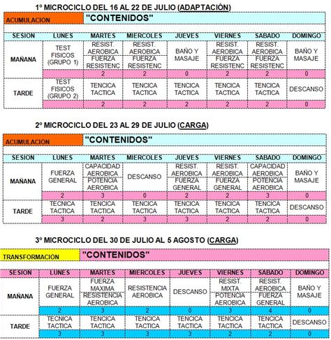 Infografía: Fases de la preparación física en pretemporada de fútbol