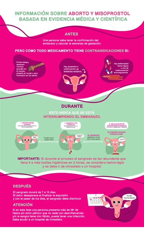Infografía comparativa de la eficacia y seguridad del misoprostol oral vs vaginal para la inducción del parto
