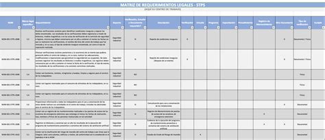 Tabla con los requisitos para el registro de fertilizantes