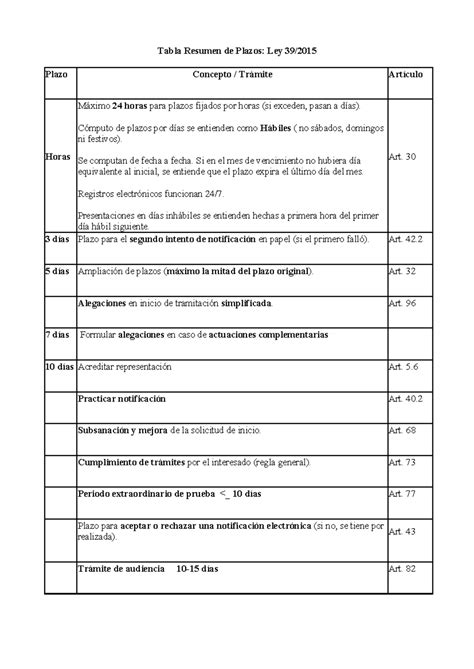 Tabla: Resumen de plazos máximos de emisión de facturas