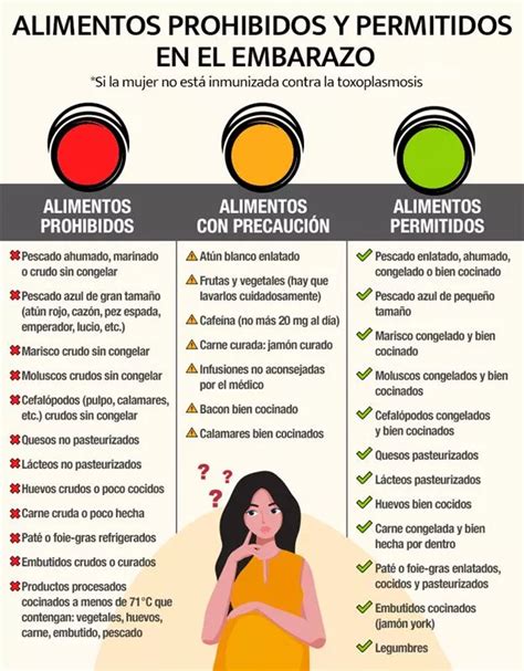 Infografía sobre alimentos recomendados y prohibidos durante la betaespera