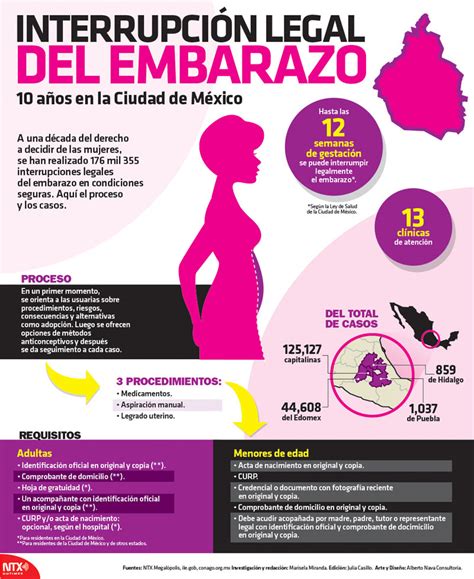 Esquema sobre el procedimiento legal para la interrupción del embarazo en menores de edad
