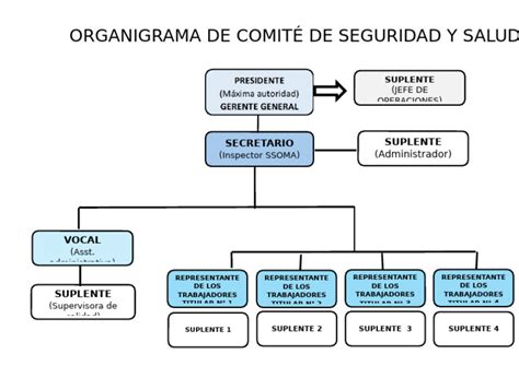 Esquema organizativo de una Comisión de Docencia hospitalaria