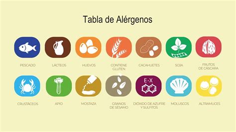 Tabla de alérgenos comunes en bebés