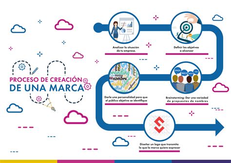 Infografía del proceso de creación de una marca blanca de fertilizantes