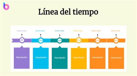 Esquema que muestra la línea de tiempo del segundo trimestre y la transición de la terminología de aborto espontáneo a mortinato