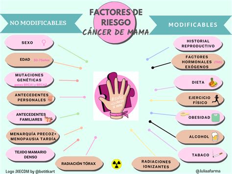 Esquema de las causas y factores de riesgo de la macrosomía fetal