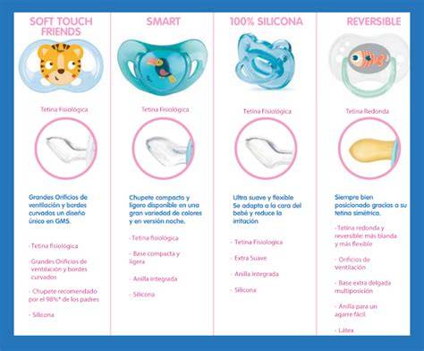 infografía de tipos de chupetes según forma y material (redondo, fisiológico, anatómico, látex, silicona)