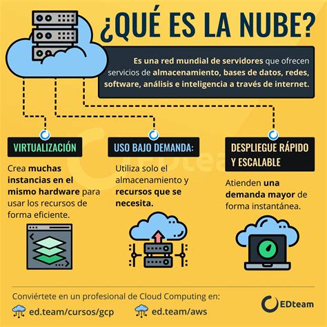 Diagrama que muestra cómo funciona la nube de cobre de Clubs para ocultar la alomancia de los buscadores.