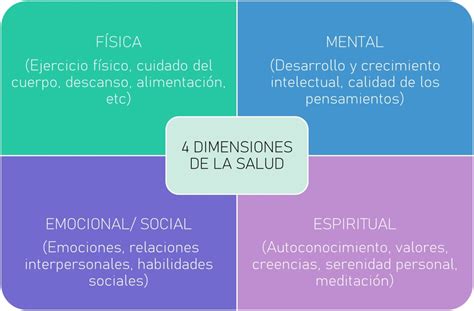 Esquema de atención integral: dimensiones física, emocional y social en el duelo perinatal