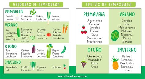 esquema de frutas y verduras seguras frente a plantas tóxicas para aves