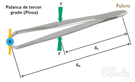 Esquema de una pinza para chupete mostrando su mecanismo de sujeción al tejido y al chupete