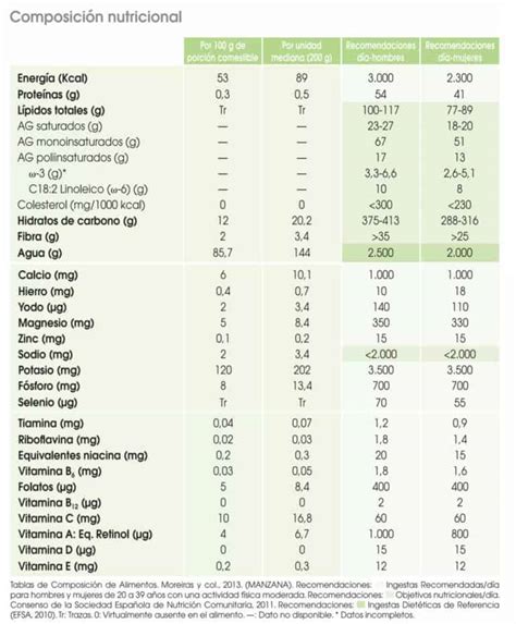 Esquema de la composición nutricional de una fórmula infantil con componentes clave como DHA, prebióticos, vitaminas y minerales