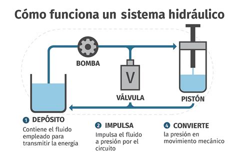 Esquema técnico que ilustra el funcionamiento de un sistema de barreras perimetrales y su altura mínima recomendada de 5 cm.