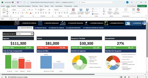 Tablero de control financiero en Excel con gráficos y datos trimestrales