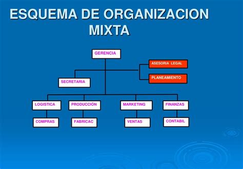Esquema de organización de un seminario grupal en el aula para la resolución de problemas matemáticos