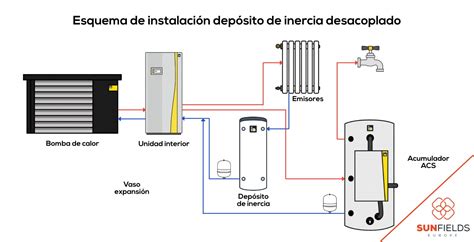Esquema de un depósito cilíndrico con medidas de radio y altura para cálculo de volumen y costes de pintura
