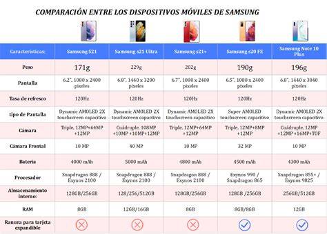 Tabla comparativa de los principales gadgets de Doraemon