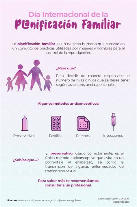 Esquema informativo sobre la planificación de viajes durante los ciclos de reproducción asistida