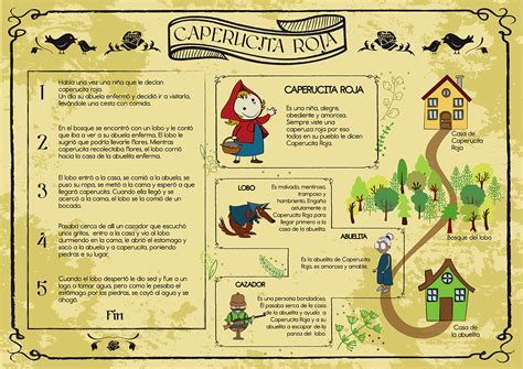 Infografía sobre los elementos del surrealismo en el cuento: el sueño, la memoria, la transmigración y los planos de realidad.
