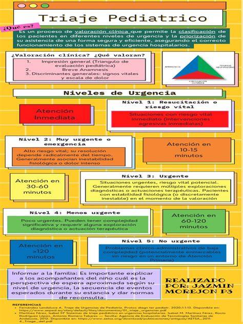 Infografía detallando el circuito del paciente en urgencias: triaje, valoración, pruebas y resolución.