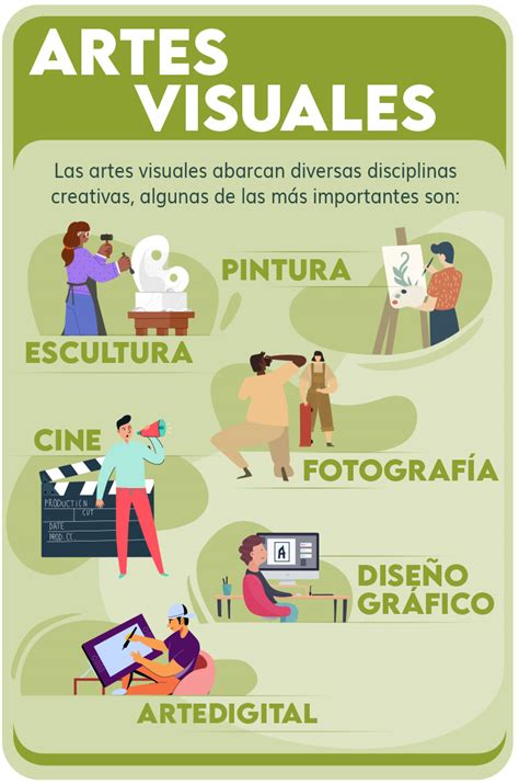 infografia explicando las diferentes definiciones de