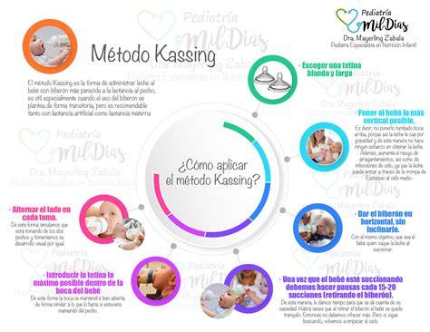 Infografía ilustrando la posición correcta del bebé en el Método Kassing