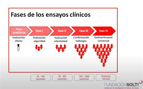 Esquema que representa las fases de un ensayo clínico y la importancia del seguimiento a largo plazo en pacientes pediátricos