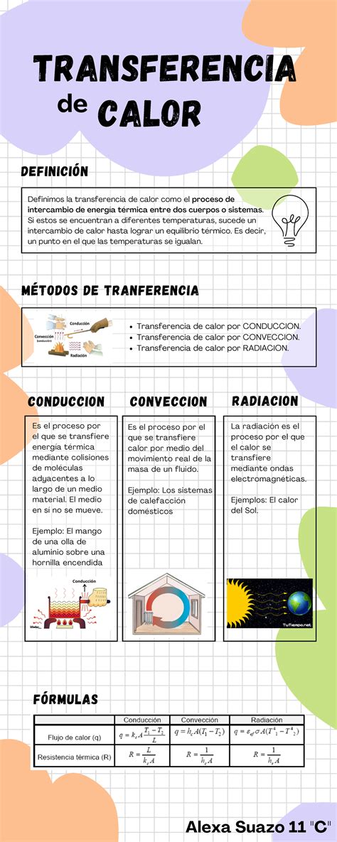 Infografía comparativa: Ciclo de transferencia en fresco frente a ciclo de transferencia diferida (congelados).
