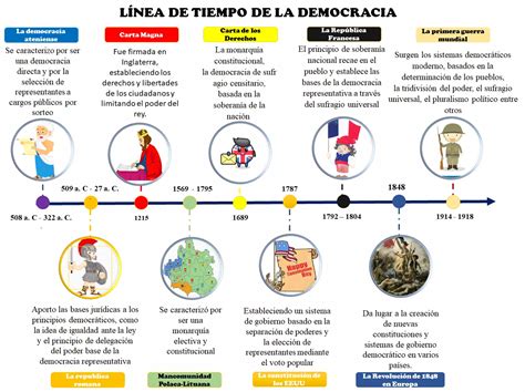 Infografía que muestra la línea de tiempo de la certificación PMA en Portugal, destacando el Centro Cristiano Oliveira en 2006.