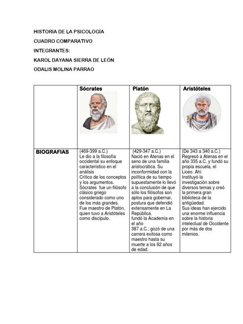 Esquema comparativo de dos biografías
