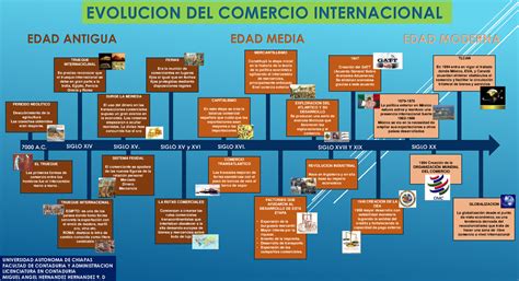 Esquema infográfico que muestra la evolución cronológica de Nació Digital desde su fundación en 1995 hasta la actualidad