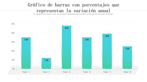 Gráfico de barras mostrando los porcentajes de acoso según el tipo de discapacidad