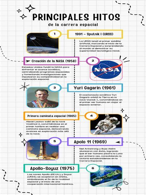 Infografía que resume los hitos de la carrera de Julio Manrique: desde su debut en 1994 hasta su nombramiento como director del Teatre Lliure