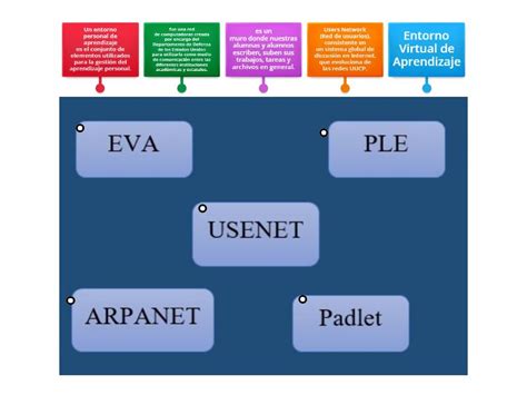 Diagrama esquemático del vigilabebés Boifun con sus componentes etiquetados.