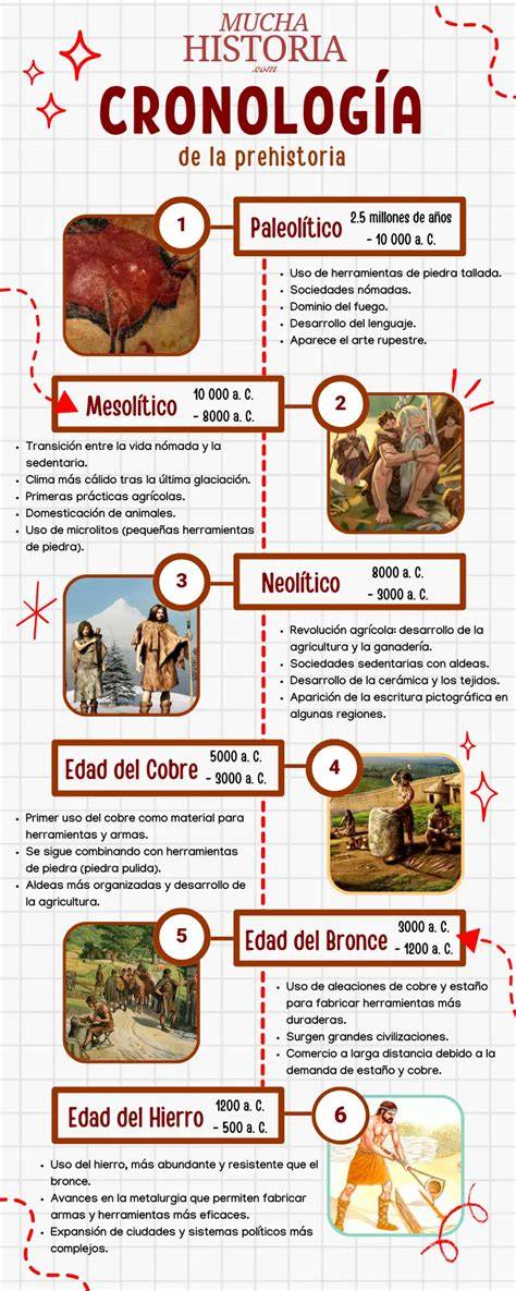 Infografía que muestra la cronología de la vida de Joseph Baena desde su nacimiento en 1997 hasta su reconocimiento público en 2011