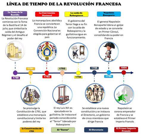 Diagrama o infografía que muestre la línea de tiempo de los eventos familiares y legales de los Caniggia
