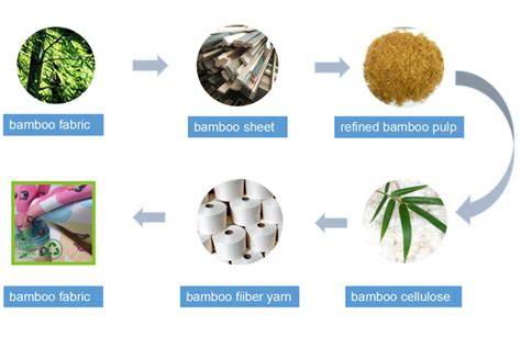 Infografía comparando la capacidad de absorción de la fibra de bambú frente a otros materiales