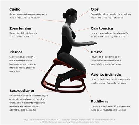 Infografía comparativa: diferencias visuales entre una mochila ergonómica con posición en 
