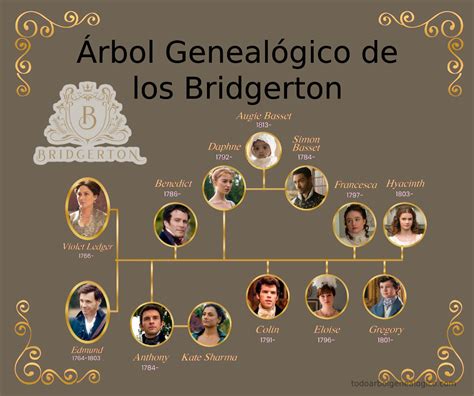infografía sobre el árbol genealógico de la familia Larios-Creel y los personajes principales de la versión original