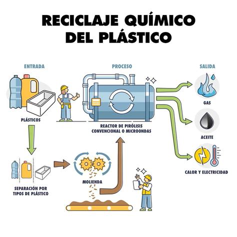 infografía sobre el proceso de reciclaje de materiales textiles para la fabricación de chaquetas infantiles y certificación GRS