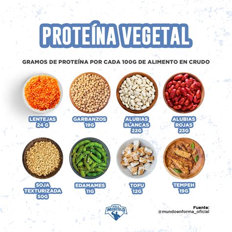 Plato con alternativas de proteína vegetal y pescado para embarazadas