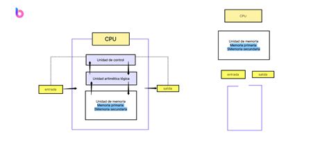 Diagrama general de la estructura de la unidad de psiquiatría infantil y juvenil