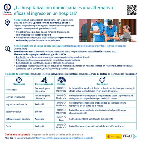 Infografía sobre los beneficios de la hospitalización domiciliaria pediátrica