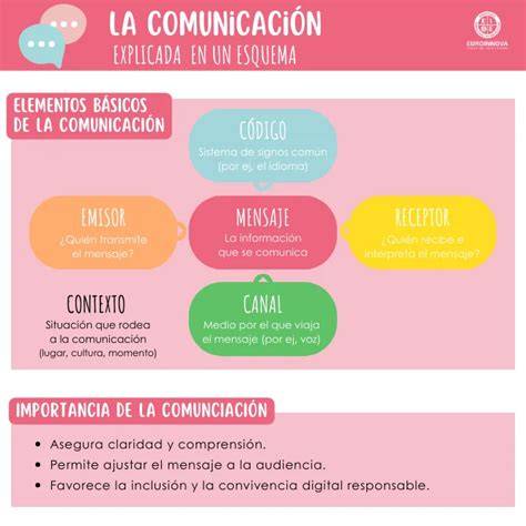 Esquema de comunicación positiva: padre, hijo y entrenador trabajando en equipo